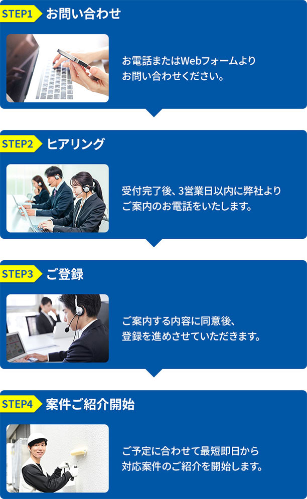 STEP1 お問い合わせ,STEP2 ヒアリング,STEP3 ご登録,STEP4 案件ご紹介開始